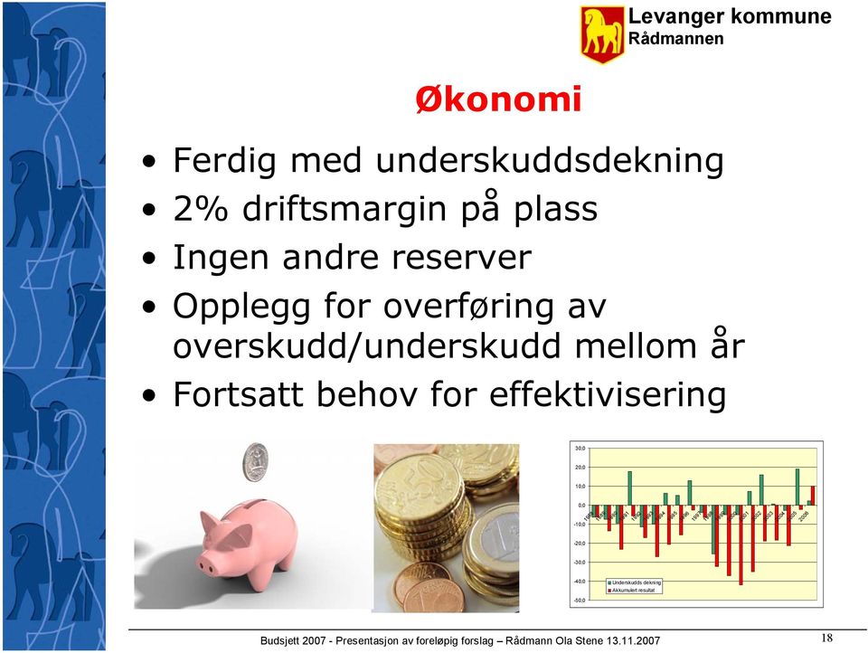 0,0-10,0-20,0-30,0-40,0-50,0 Underskudds dekning Akkumulert resultat 1988 1989 1990 1991 1992 1993 1994 1995