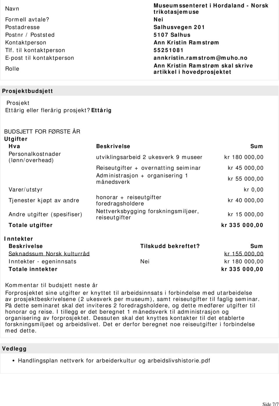 Ettårig BUDSJETT FOR FØRSTE ÅR Utgifter Hva Beskrivelse Sum Personalkostnader (lønn/overhead) utviklingsarbeid 2 ukesverk 9 museer kr 180 000,00 Reiseutgifter + overnatting seiminar kr 45 000,00