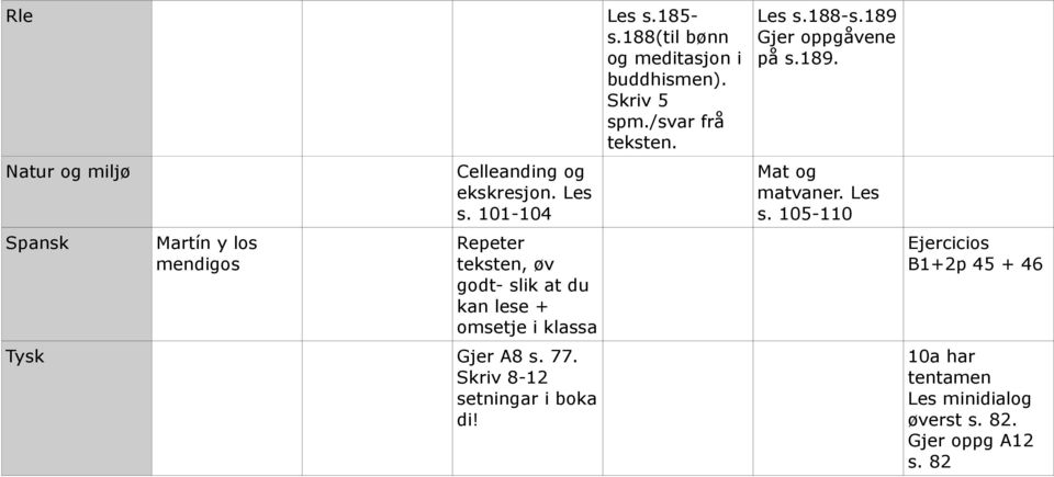 Skriv 8-12 setningar i boka di! Les s.185- s.188(til bønn og meditasjon i buddhismen). Skriv 5 spm.