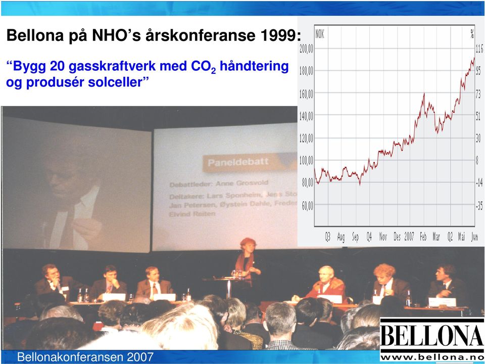 20 gasskraftverk med CO2