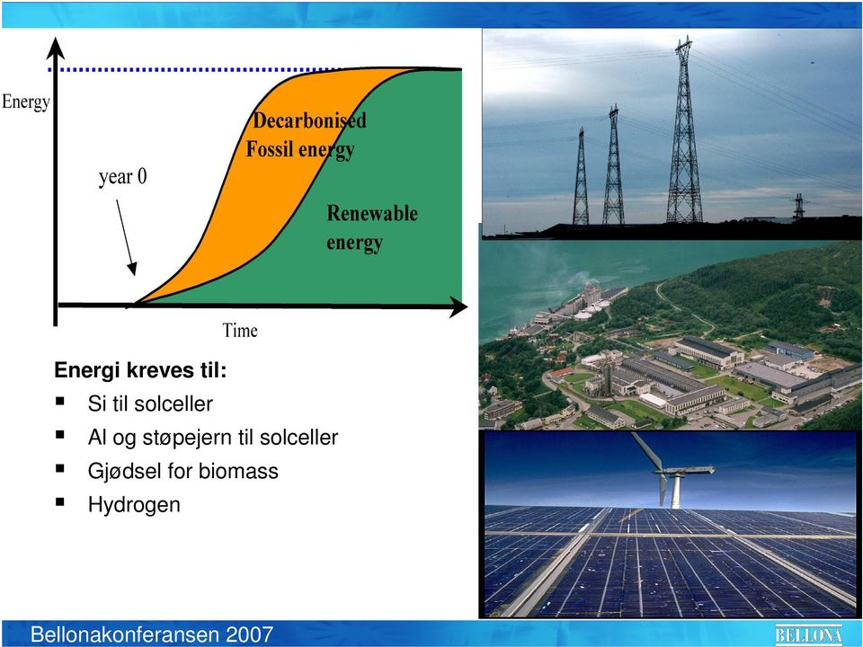 solceller Al og støpejern til