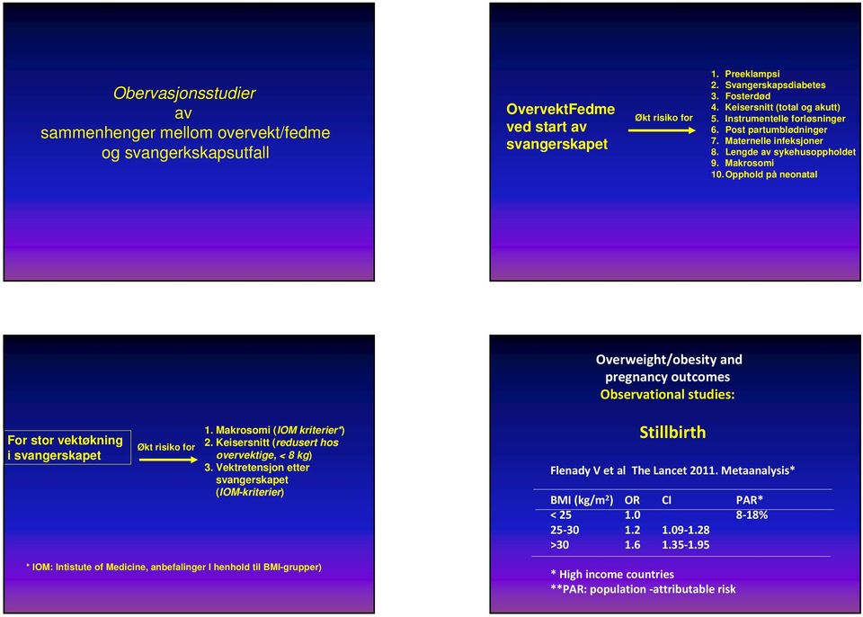 Opphold på neonatal Overweight/obesity and pregnancy outcomes Observational : For stor vektøkning i svangerskapet Økt risiko for 1. Makrosomi (IOM kriterier*) 2.