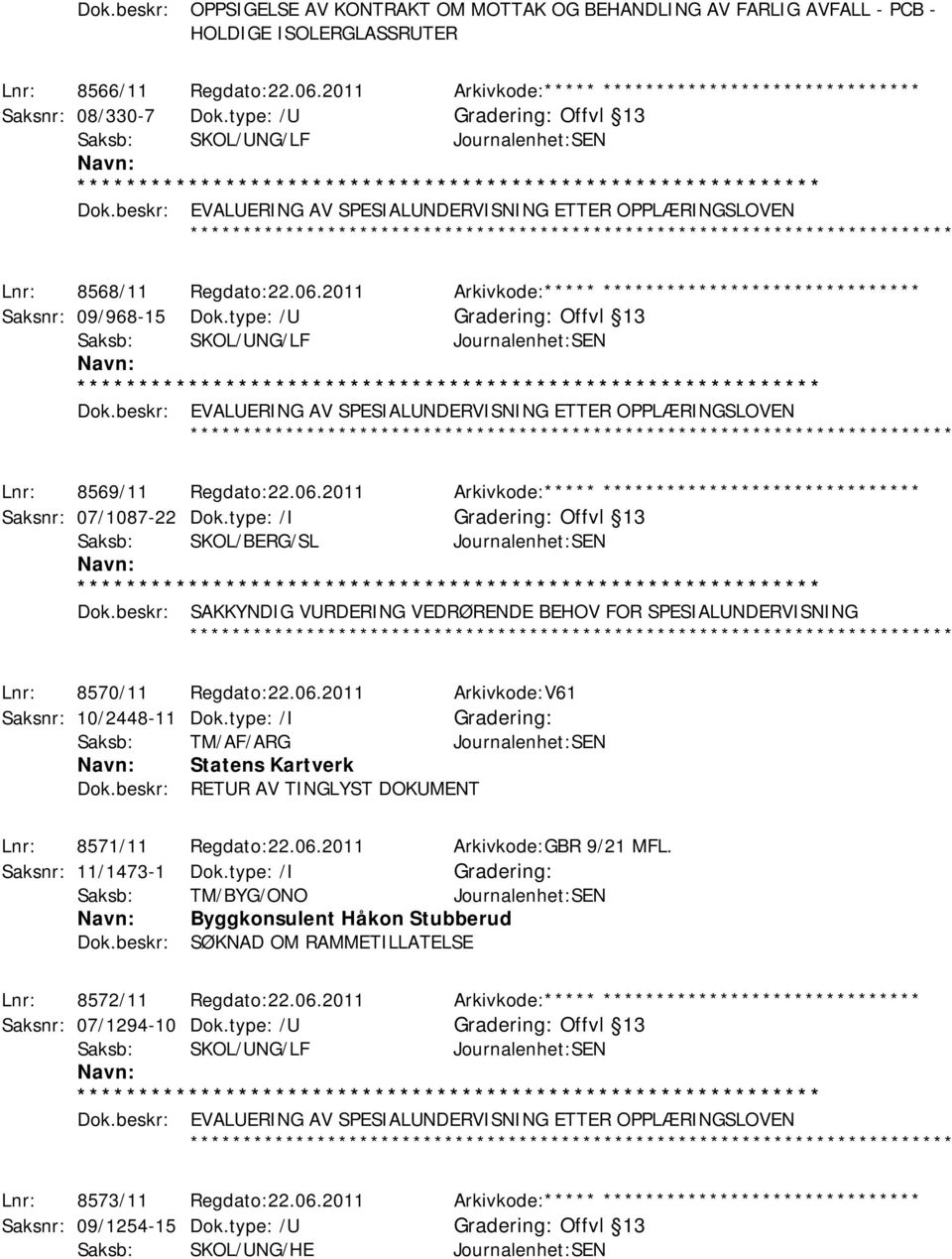 beskr: EVALUERING AV SPESIALUNDERVISNING ETTER OPPLÆRINGSLOVEN ************ Lnr: 8568/11 Regdato:22.06.2011 Arkivkode:***** ****************************** Saksnr: 09/968-15 Dok.