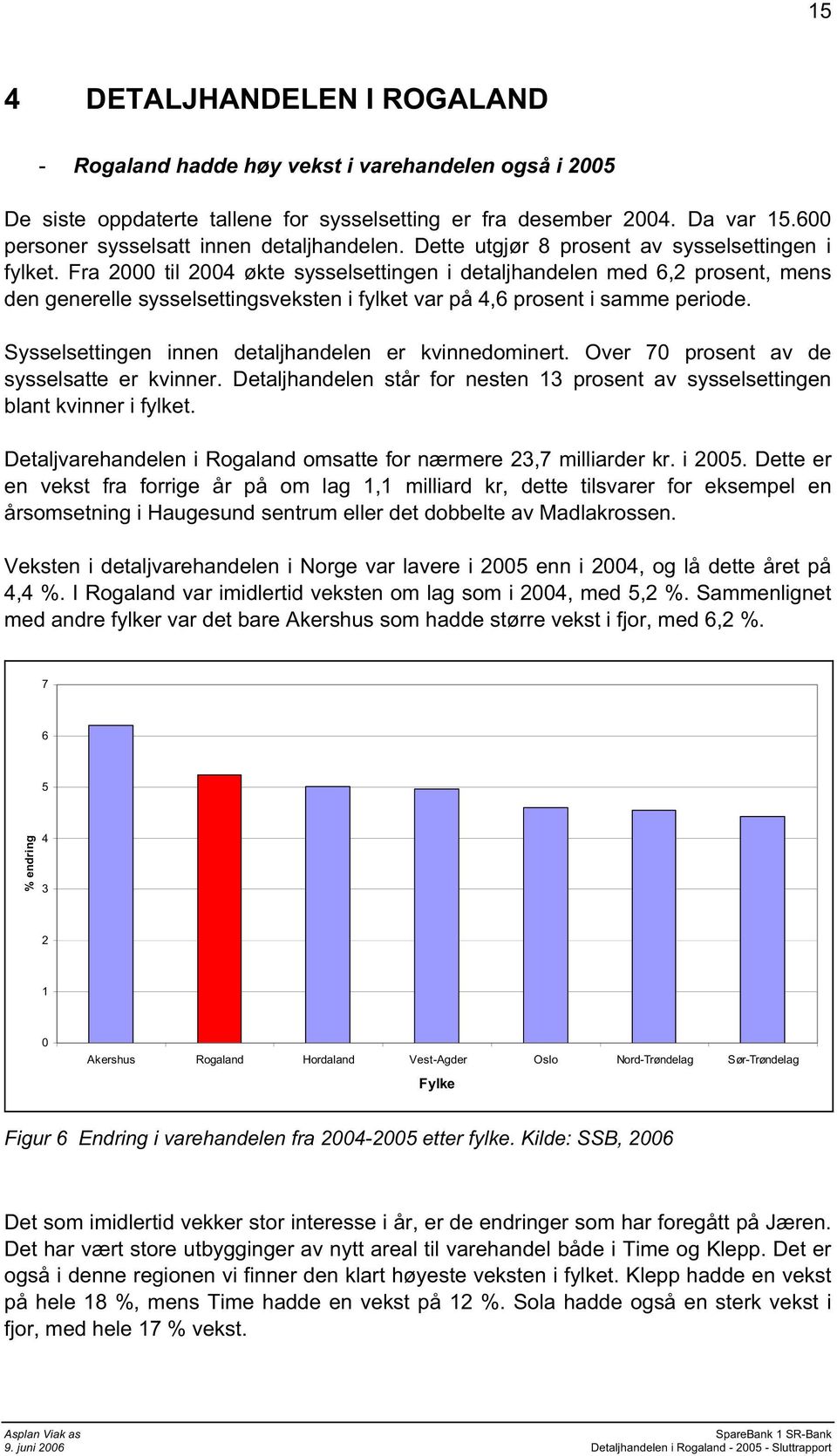 Fra 2000 til 2004 økte sysselsettingen i detaljhandelen med 6,2 prosent, mens den generelle sysselsettingsveksten i fylket var på 4,6 prosent i samme periode.