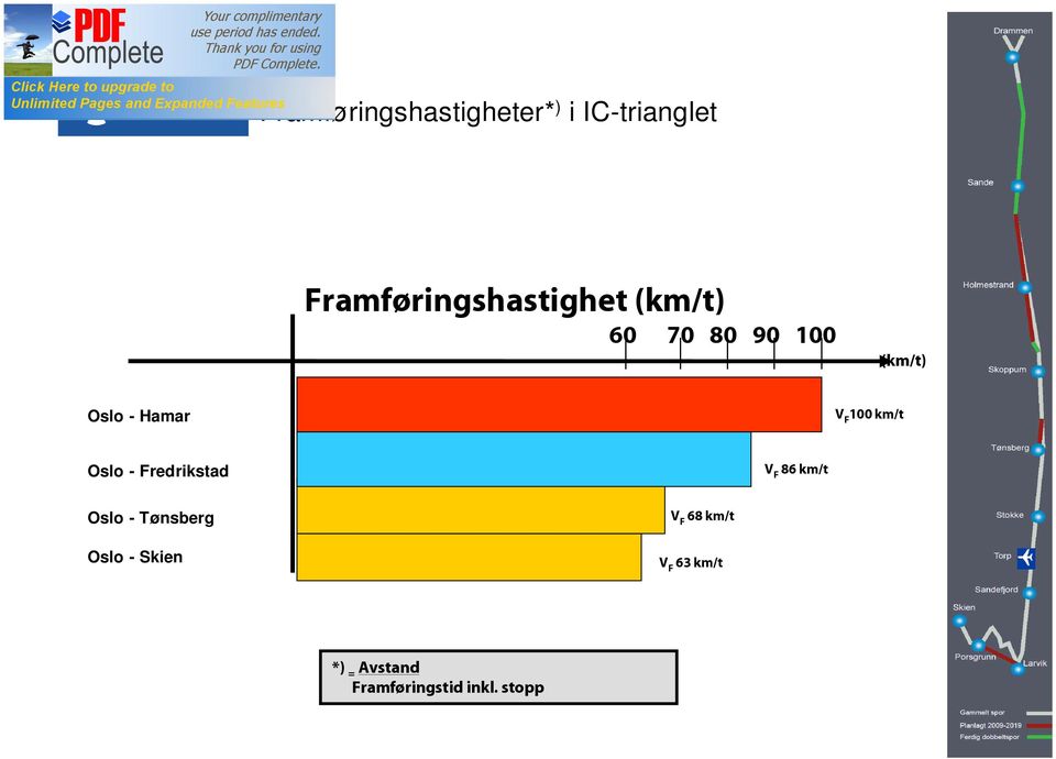 Fredrikstad Oslo-Fredrikstad V F 86 km/t Oslo - Tønsberg Oslo - Skien