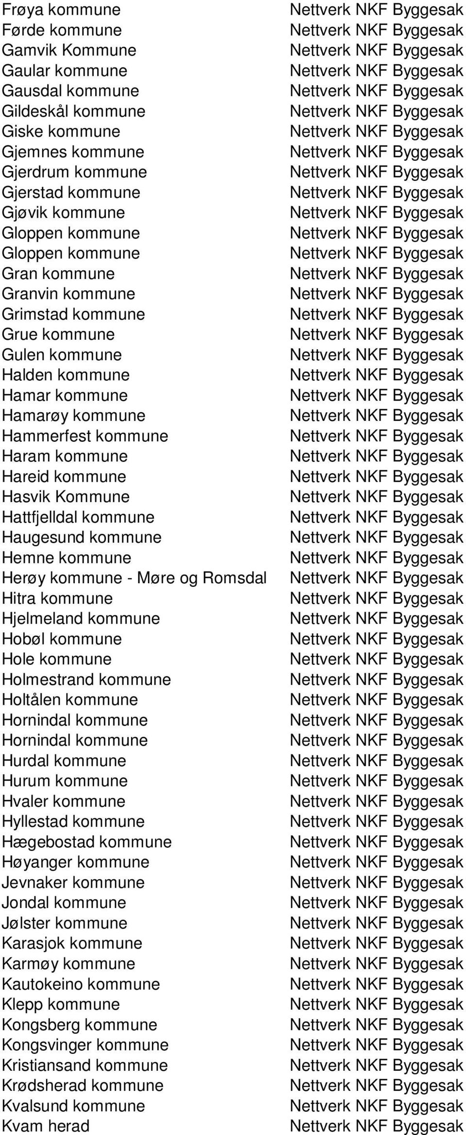 Hattfjelldal kommune Haugesund kommune Hemne kommune Herøy kommune - Møre og Romsdal Hitra kommune Hjelmeland kommune Hobøl kommune Hole kommune Holmestrand kommune Holtålen kommune Hornindal kommune