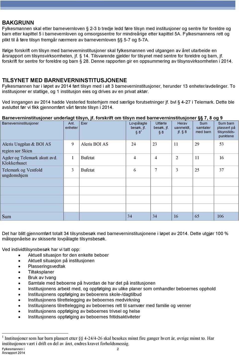 Ifølge forskrift om tilsyn med barneverninstitusjoner skal fylkesmannen ved utgangen av året utarbeide en årsrapport om tilsynsvirksomheten, jf. 14.