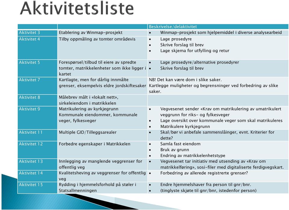 Kartlagte, men for dårlig innmålte grenser, eksempelvis eldre jordskiftesaker Målebrev målt i «lokalt nett», sirkeleiendom i matrikkelen Matrikulering av kyrkjegrunn Kommunale eiendommer, kommunale