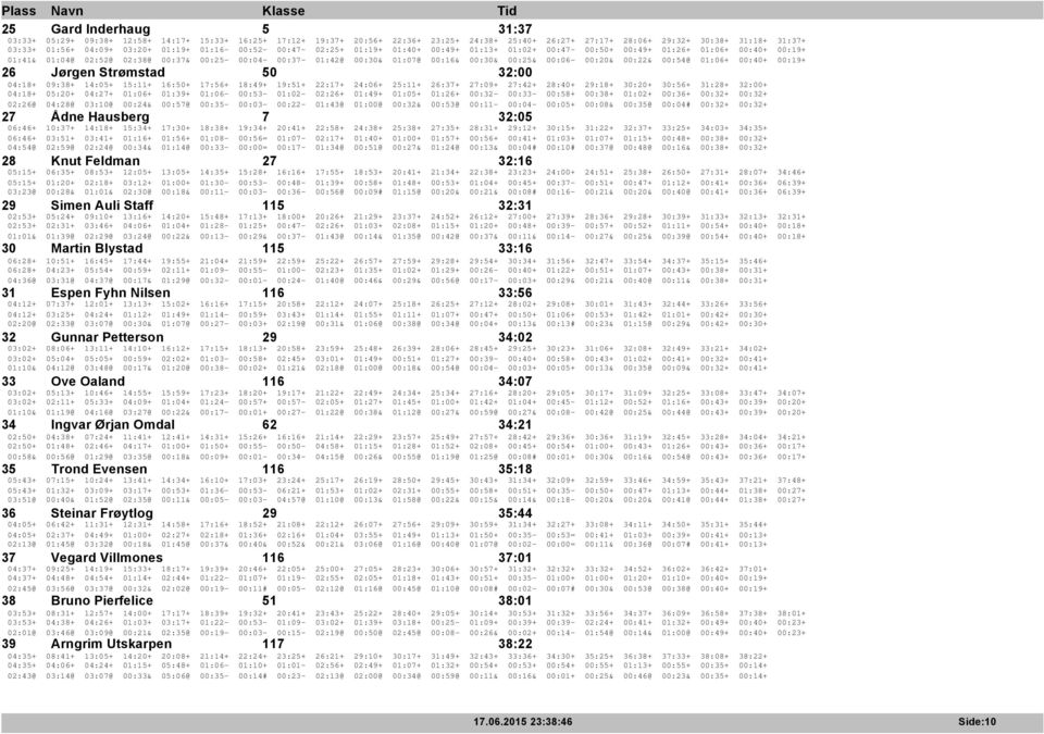 00:16& 00:30& 00:25& 00:06-00:20& 00:22& 00:54@ 01:06+ 00:40+ 00:19+ 26 Jørgen Strømstad 50 32:00 04:18+ 09:38+ 14:05+ 15:11+ 16:50+ 17:56+ 18:49+ 19:51+ 22:17+ 24:06+ 25:11+ 26:37+ 27:09+ 27:42+