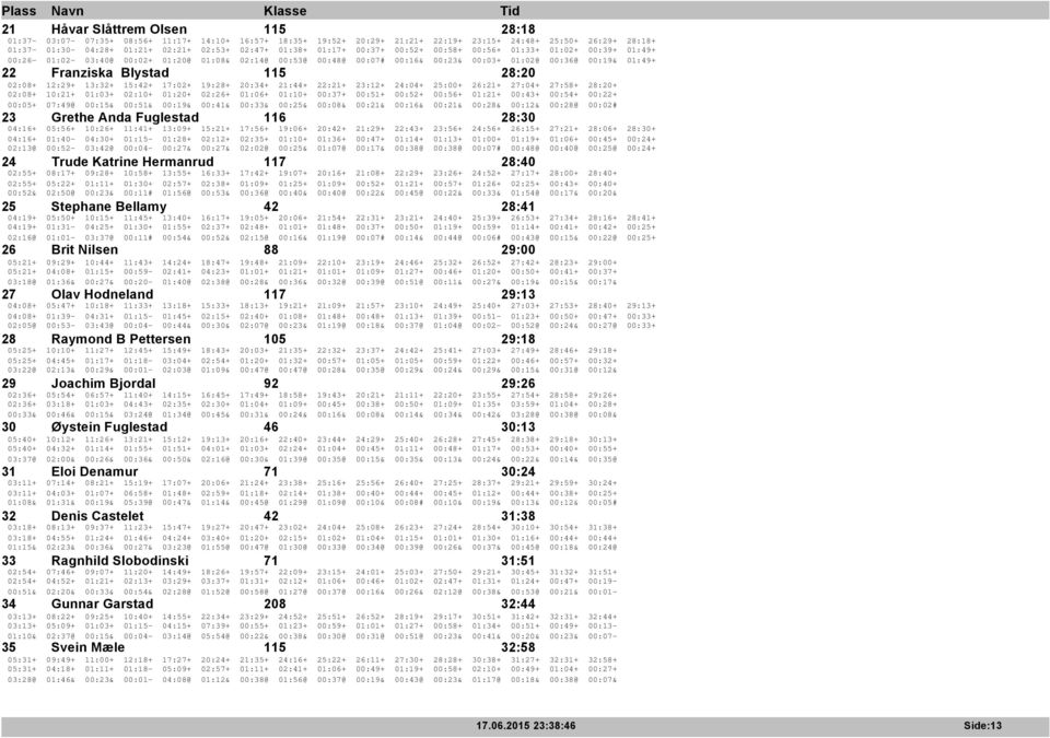 Blystad 115 28:20 02:08+ 12:29+ 13:32+ 15:42+ 17:02+ 19:28+ 20:34+ 21:44+ 22:21+ 23:12+ 24:04+ 25:00+ 26:21+ 27:04+ 27:58+ 28:20+ 02:08+ 10:21+ 01:03+ 02:10+ 01:20+ 02:26+ 01:06+ 01:10+ 00:37+ 00:51+