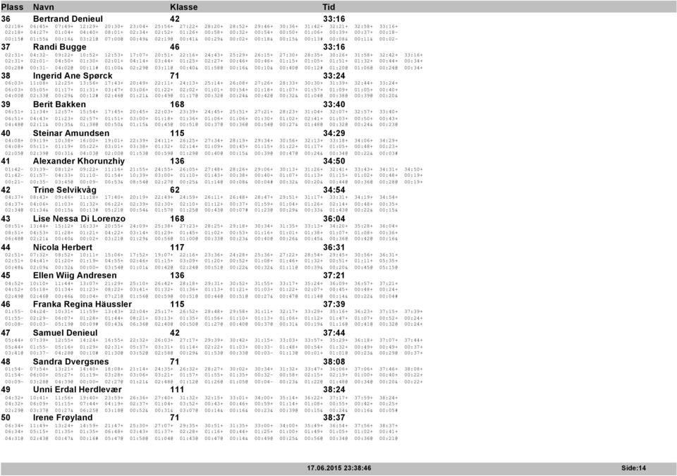 04:32-09:22+ 10:52+ 12:53+ 17:07+ 20:51+ 22:16+ 24:43+ 25:29+ 26:15+ 27:30+ 28:35+ 30:26+ 31:58+ 32:42+ 33:16+ 02:31+ 02:01-04:50+ 01:30+ 02:01+ 04:14+ 03:44+ 01:25+ 02:27+ 00:46+ 00:46+ 01:15+