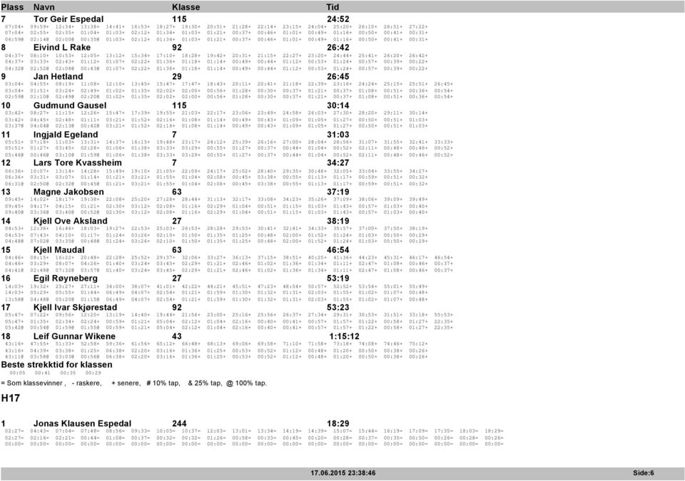 Rake 92 26:42 04:37+ 08:10+ 10:53+ 12:05+ 13:12+ 15:34+ 17:10+ 18:28+ 19:42+ 20:31+ 21:15+ 22:27+ 23:20+ 24:44+ 25:41+ 26:20+ 26:42+ 04:37+ 03:33+ 02:43+ 01:12+ 01:07+ 02:22+ 01:36+ 01:18+ 01:14+