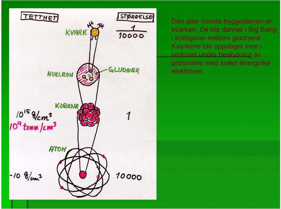 gluonene.