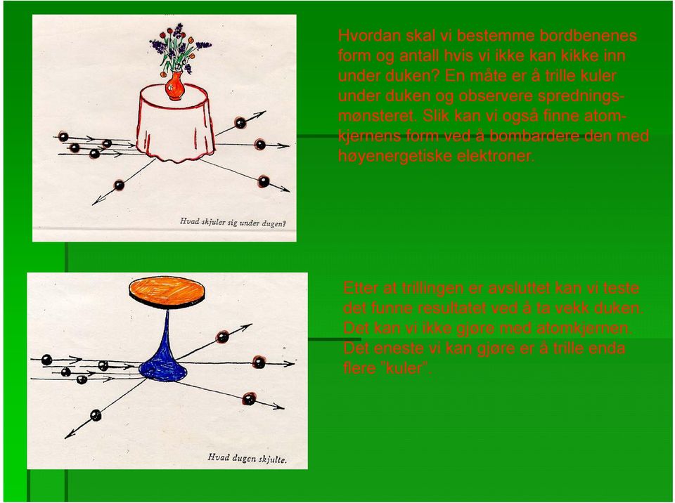 Slik kan vi også finne atomkjernens form ved å bombardere den med høyenergetiske elektroner.