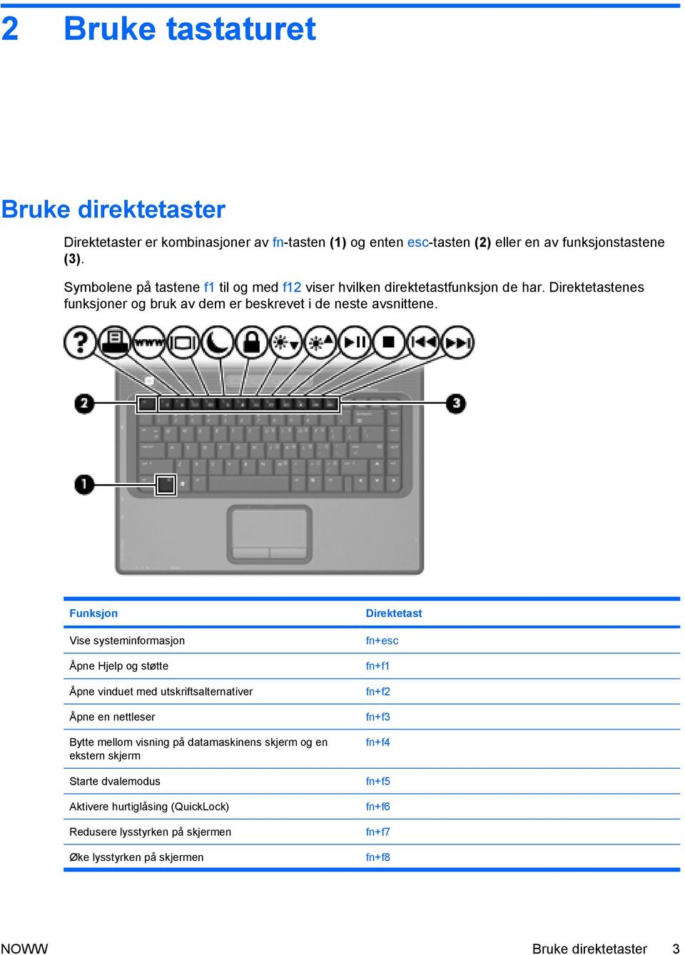 Funksjon Vise systeminformasjon Åpne Hjelp og støtte Åpne vinduet med utskriftsalternativer Åpne en nettleser Bytte mellom visning på datamaskinens skjerm og en ekstern