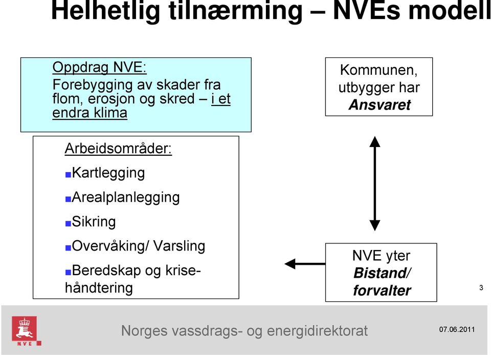 Ansvaret Arbeidsområder: Kartlegging Arealplanlegging Sikring