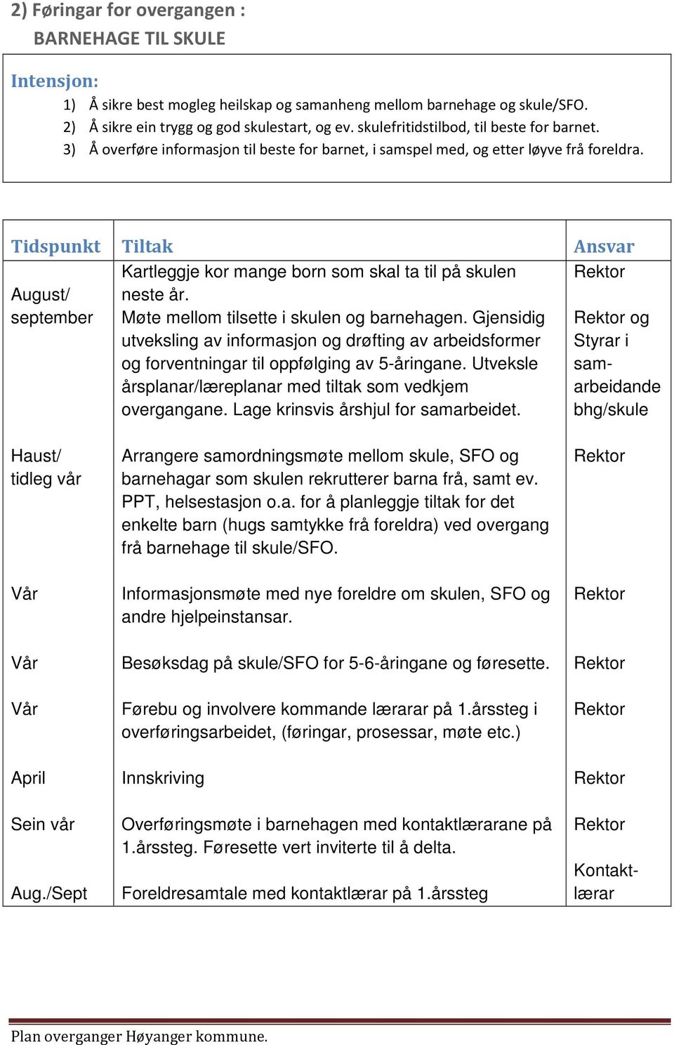 Tidspunkt Tiltak August/ september Kartleggje kor mange born som skal ta til på skulen neste år. Møte mellom tilsette i skulen og barnehagen.