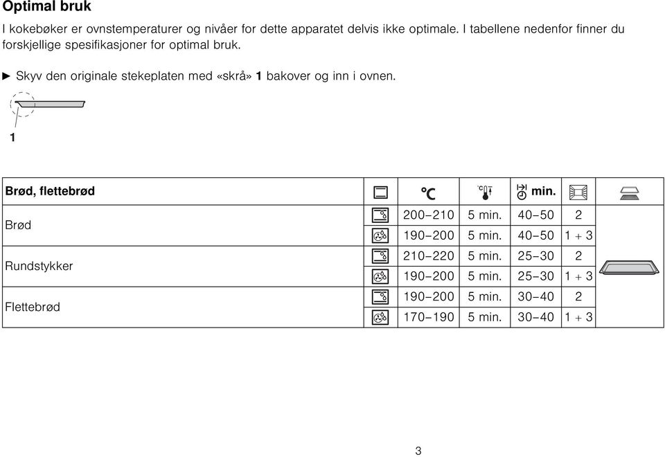 A Skyv den originale stekeplaten med «skrå» 1 bakover og inn i ovnen.