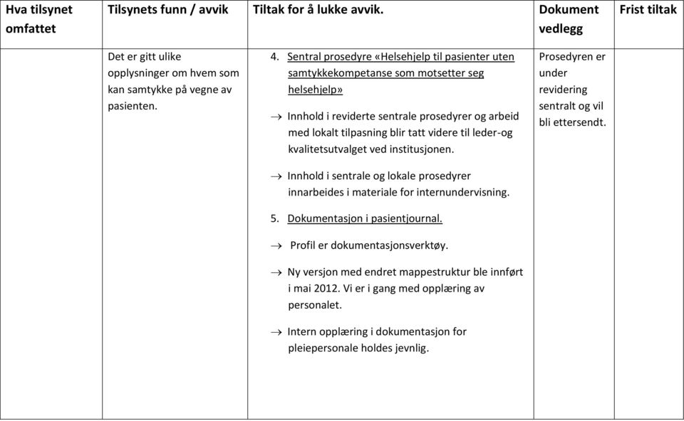 tatt videre til leder-og kvalitetsutvalget ved institusjonen. Innhold i sentrale og lokale prosedyrer innarbeides i materiale for internundervisning. 5.