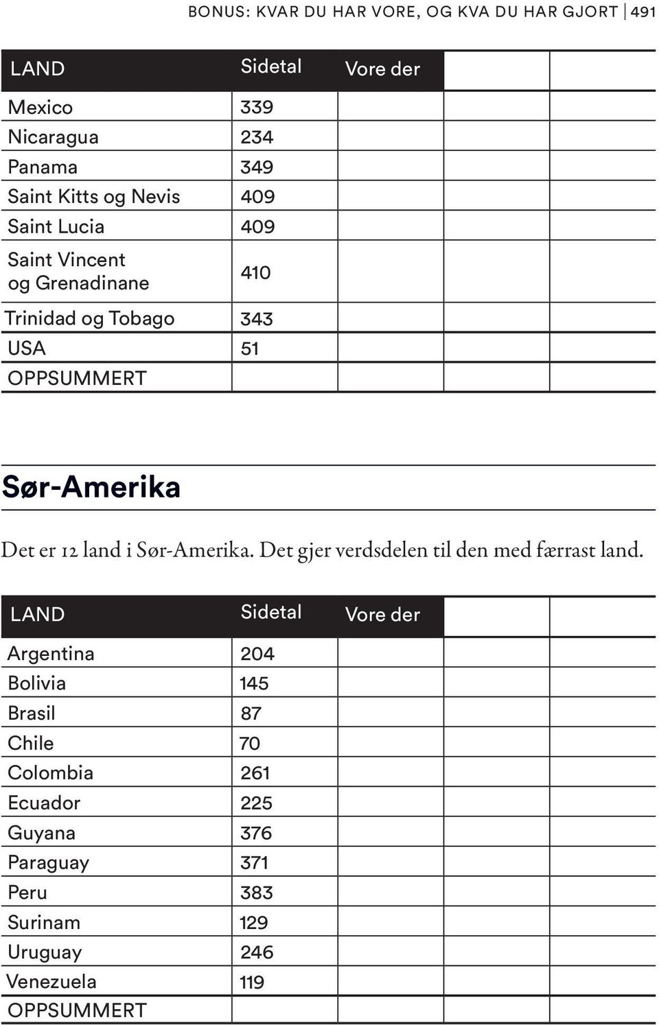 er 12 land i Sør-Amerika. Det gjer verdsdelen til den med færrast land.