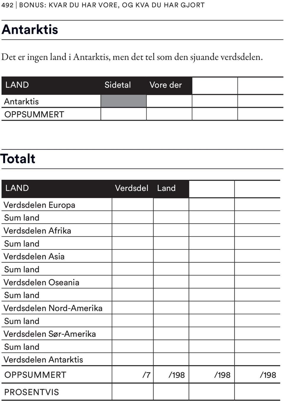 Antarktis Totalt LAND Verdsdel Land Verdsdelen Europa Verdsdelen Afrika Verdsdelen