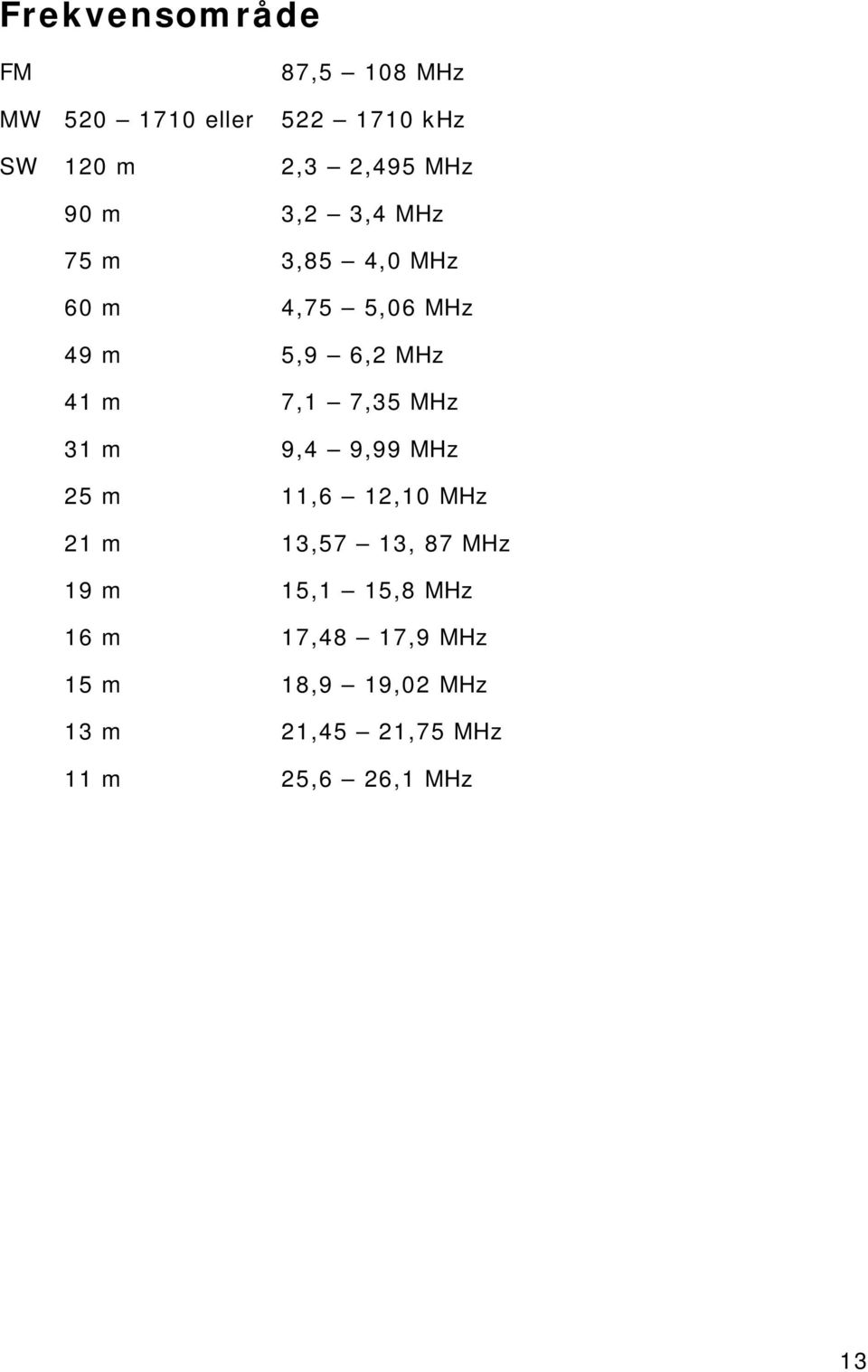 4,0 MHz 4,75 5,06 MHz 5,9 6,2 MHz 7,1 7,35 MHz 9,4 9,99 MHz 11,6 12,10 MHz 13,57