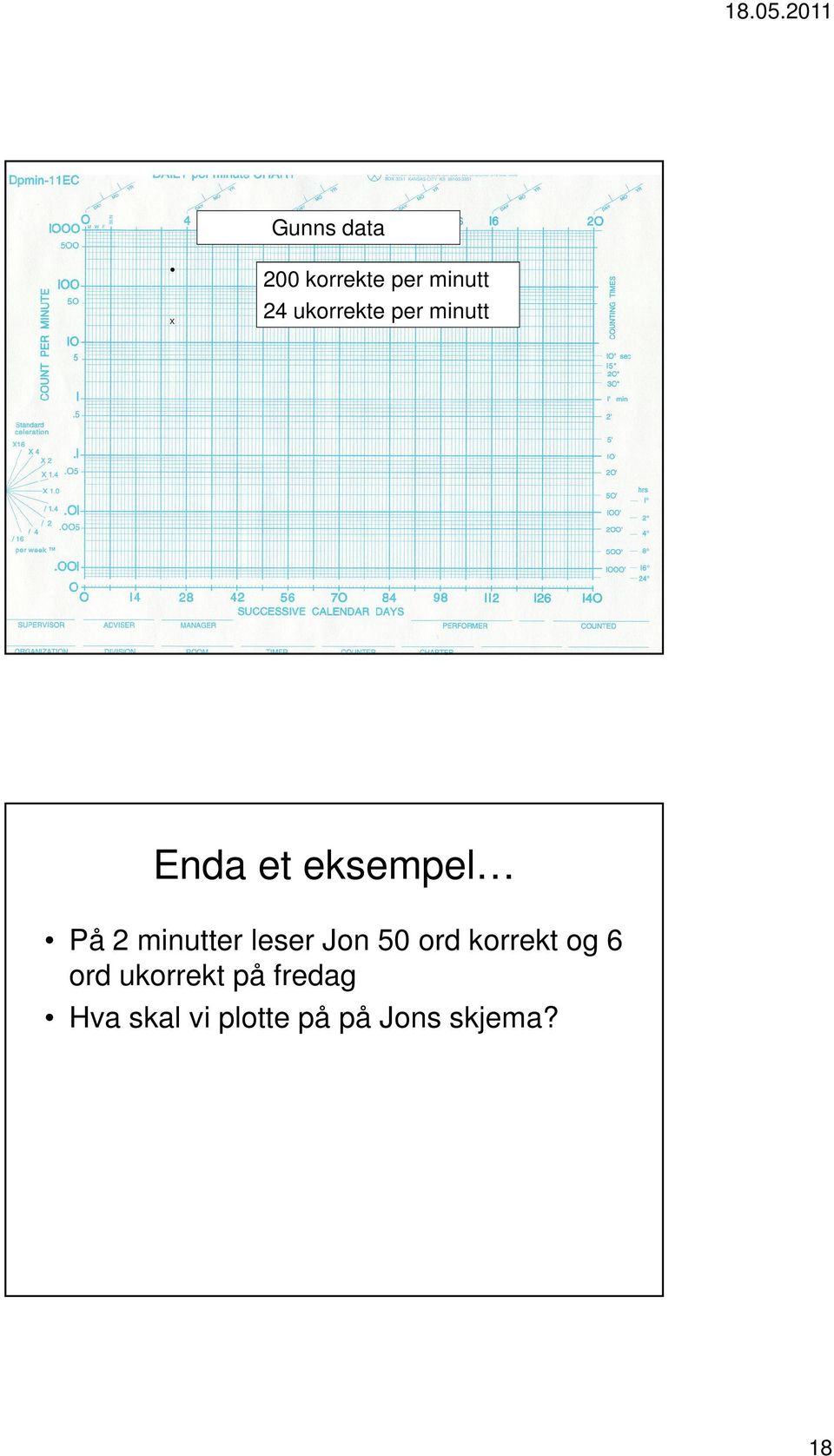 minutter leser Jon 50 ord korrekt og 6 ord