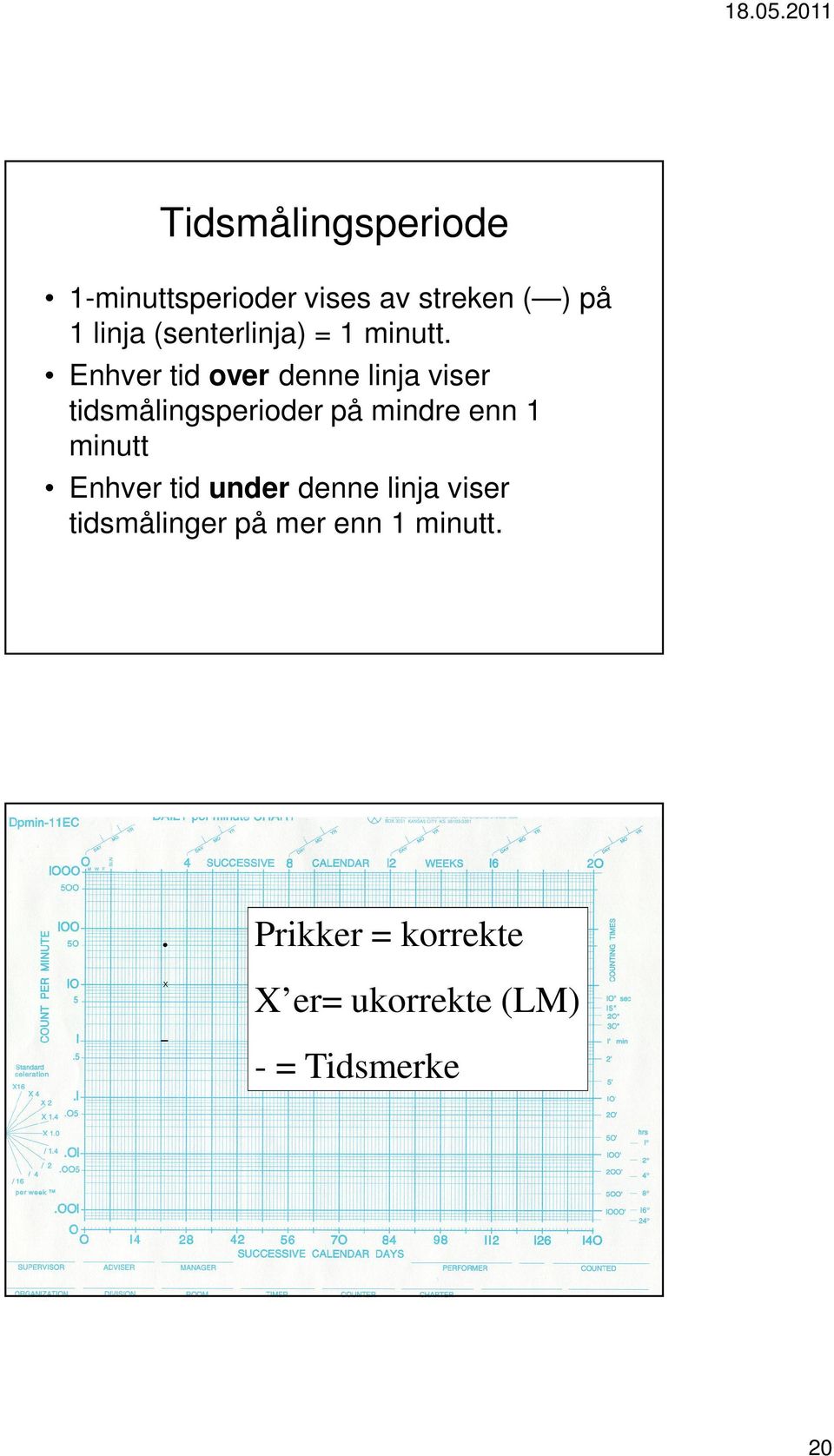 Enhver tid over denne linja viser tidsmålingsperioder på mindre enn 1