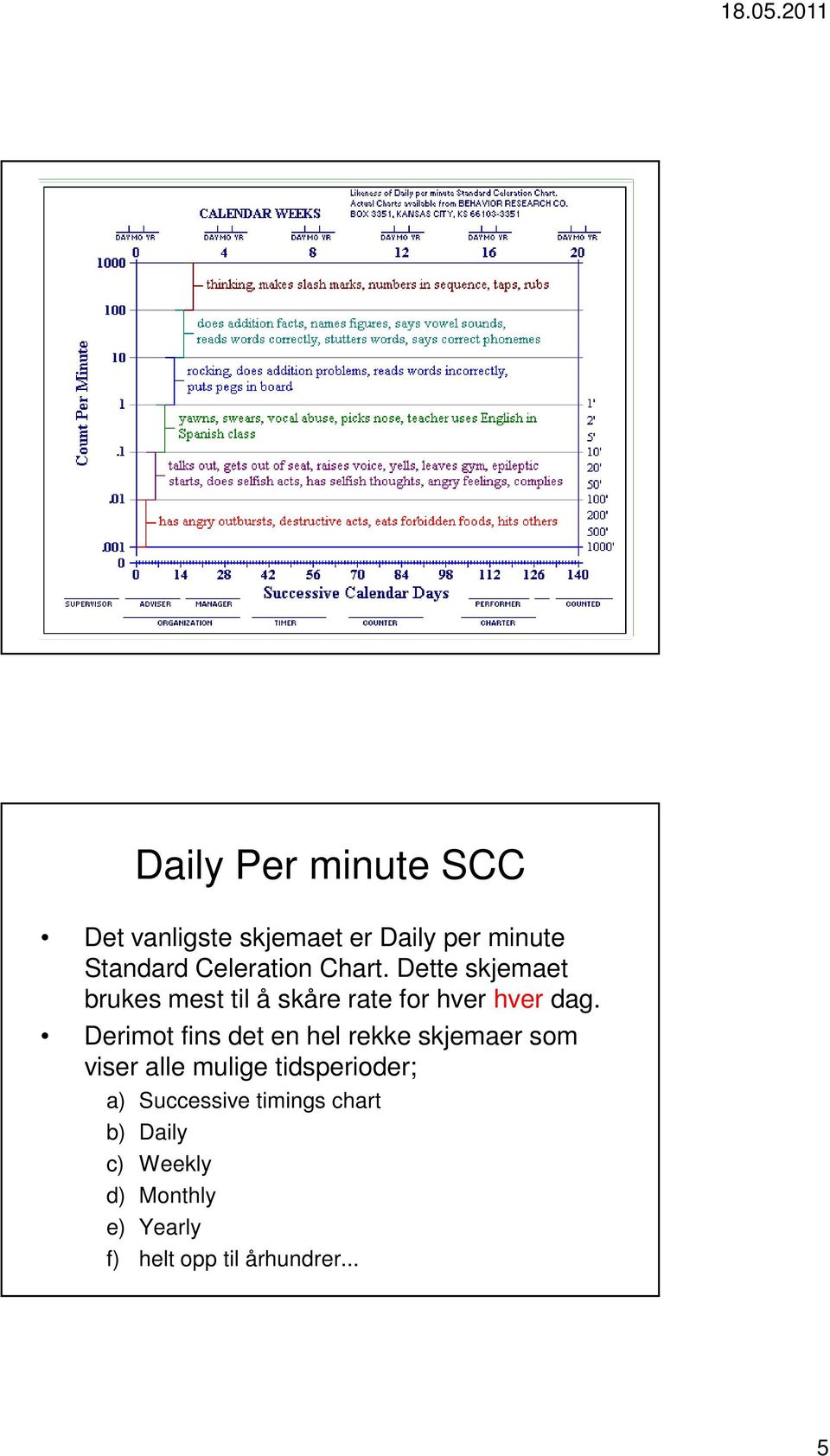 Derimot fins det en hel rekke skjemaer som viser alle mulige tidsperioder; a)