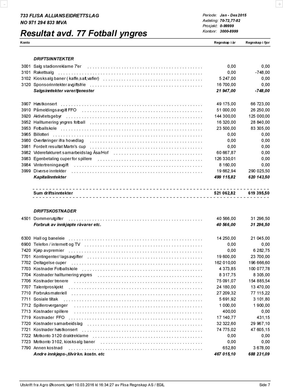 .................................. 21 947,00-748,00 3907 Høstkonsert...................................................... 49 175,00 66 723,00 3910 Påmeldingsavgift FFO.