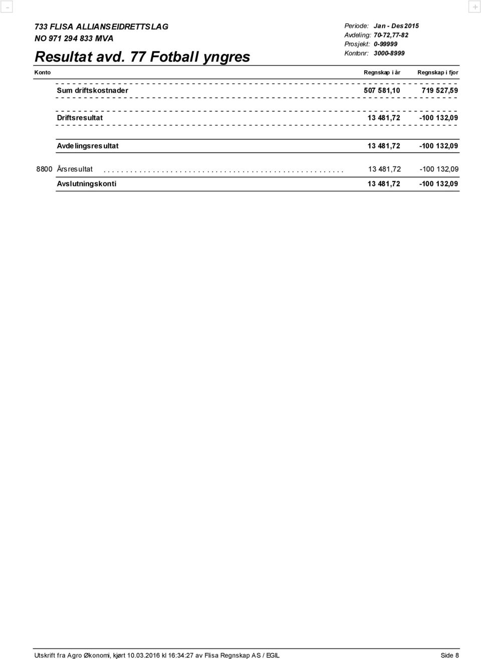 Avdelingsresultat 13 481,72-100 132,09 