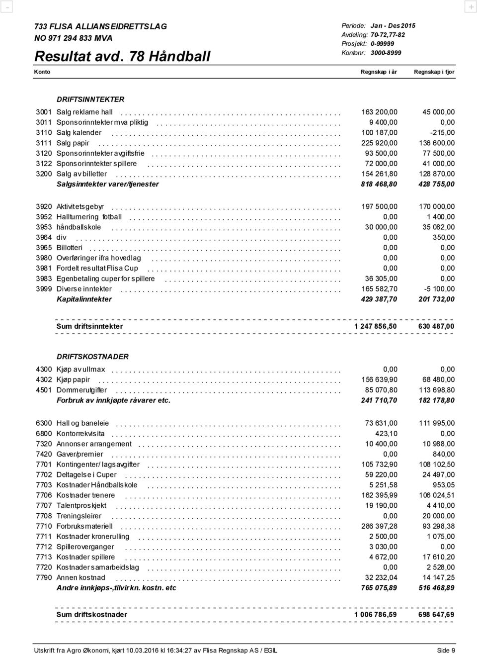 .......................................... 93 500,00 77 500,00 3122 Sponsorinntekter spillere............................................ 72 000,00 41 000,00 3200 Salg av billetter.