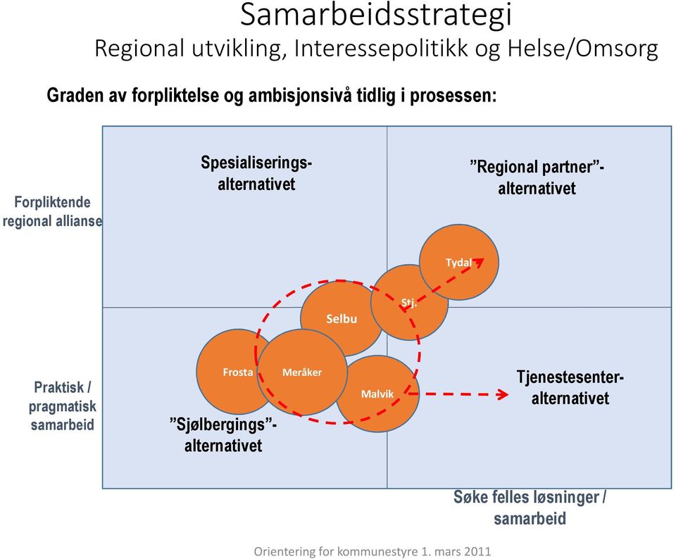 partner - alternativet Tydal Selbu Stj.