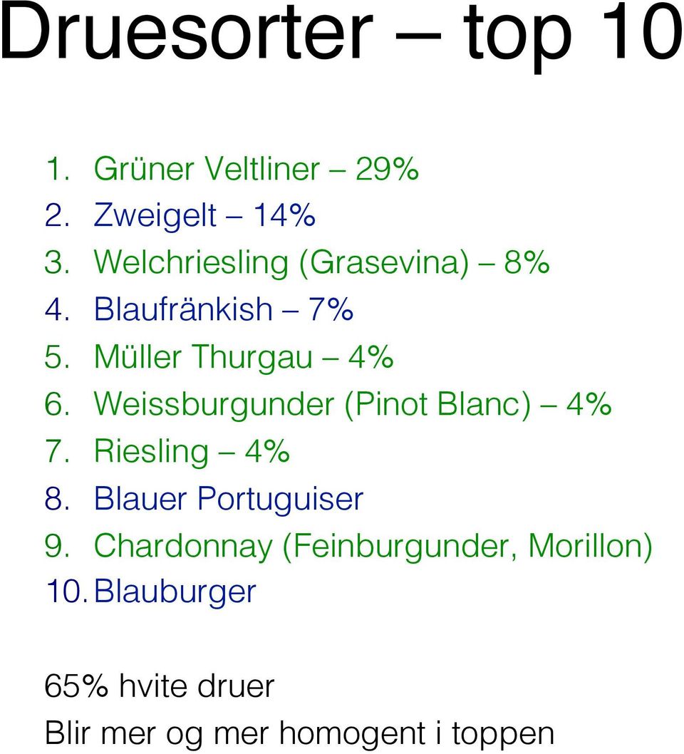 Weissburgunder (Pinot Blanc) 4%! 7. Riesling 4%! 8. Blauer Portuguiser! 9.