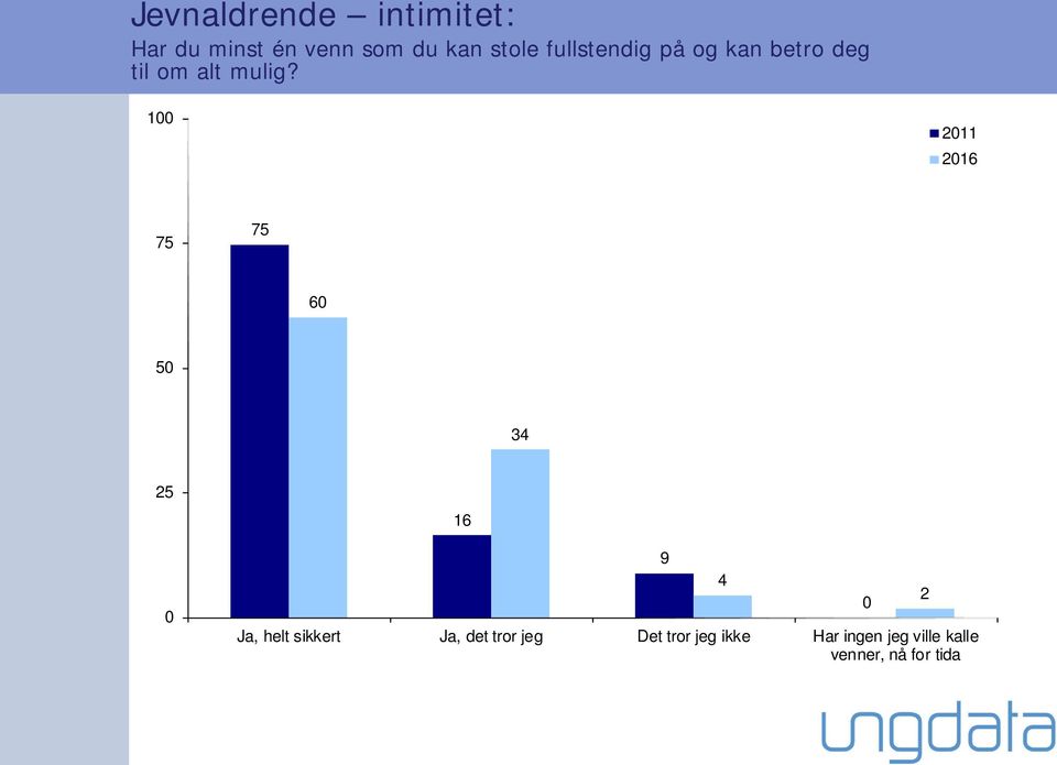 1 6 5 34 16 Ja, helt sikkert Ja, det tror jeg Det tror