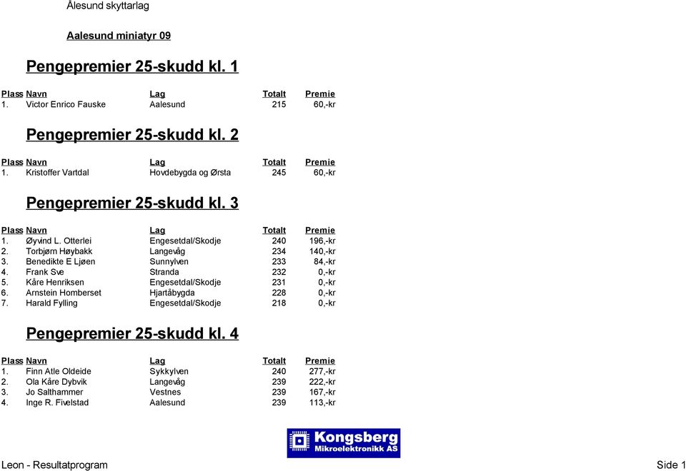 Torbjørn Høybakk Langevåg 234 140,-kr 3. Benedikte E Ljøen Sunnylven 233 84,-kr 4. Frank Sve Stranda 232 0,-kr 5. Kåre Henriksen Engesetdal/Skodje 231 0,-kr 6.