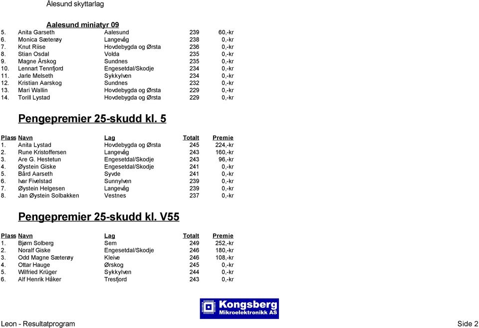 Torill Lystad Hovdebygda og Ørsta 229 0,-kr Pengepremier 25-skudd kl. 5 1. Anita Lystad Hovdebygda og Ørsta 245 224,-kr 2. Rune Kristoffersen Langevåg 243 160,-kr 3. Are G.