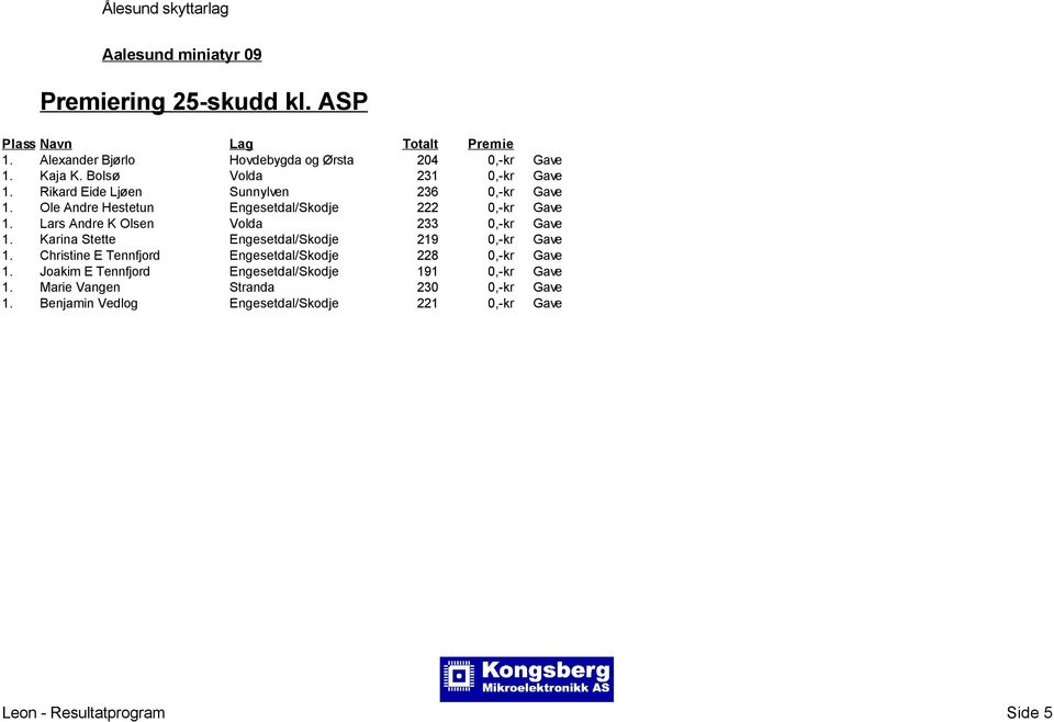 Lars Andre K Olsen Volda 233 0,-kr Gave 1. Karina Stette Engesetdal/Skodje 219 0,-kr Gave 1.