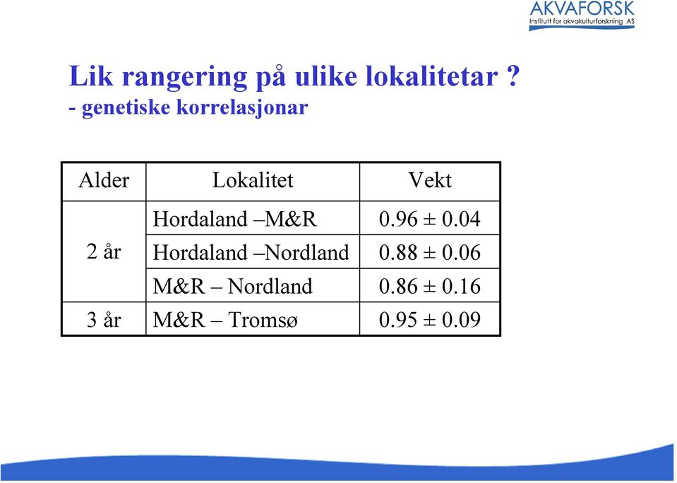 Lokalitet Hordaland M&R Hordaland Nordland M&R