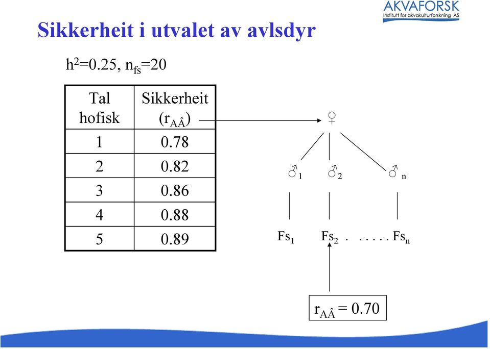 Sikkerheit (r AÂ ) 0.78 0.82 0.86 0.