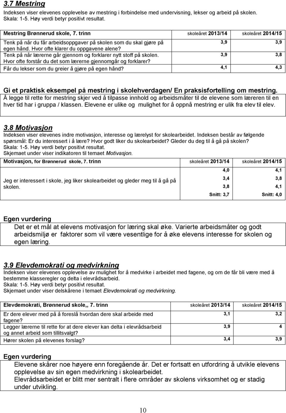 Tenk på når lærerne går gjennom og forklarer nytt stoff på skolen. 3,9 3,8 Hvor ofte forstår du det som lærerne gjennomgår og forklarer? Får du lekser som du greier å gjøre på egen hånd?