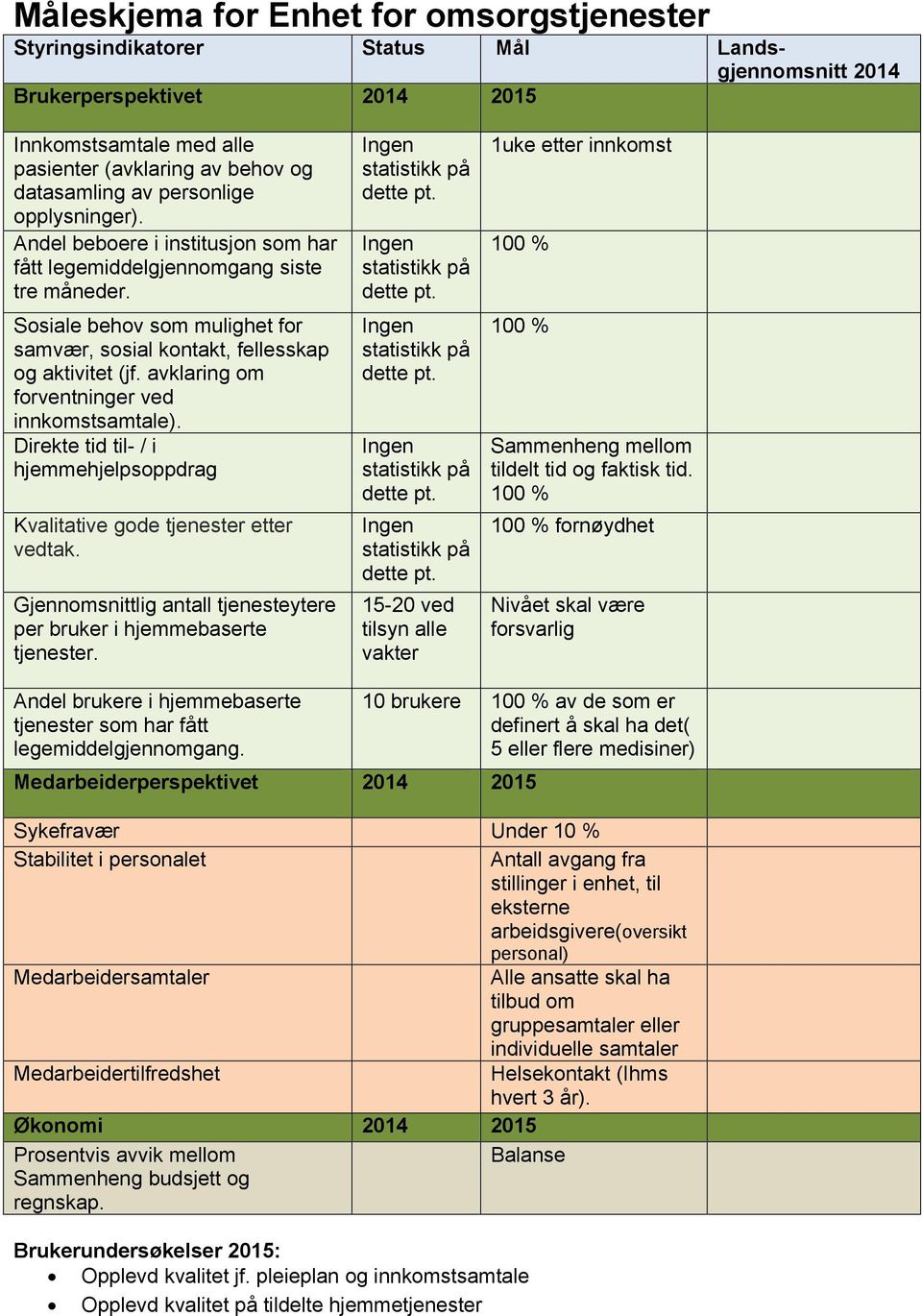 avklaring om forventninger ved innkomstsamtale). Direkte tid til- / i hjemmehjelpsoppdrag Kvalitative gode tjenester etter vedtak.