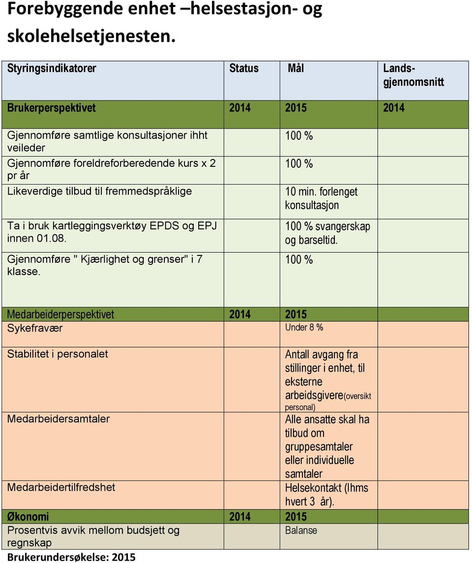 år Likeverdige tilbud til fremmedspråklige Ta i bruk kartleggingsverktøy EPDS og EPJ innen 01.08.