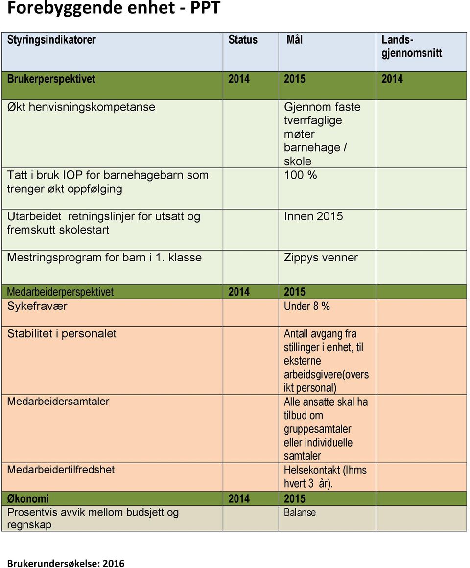 skolestart Mestringsprogram for barn i 1.