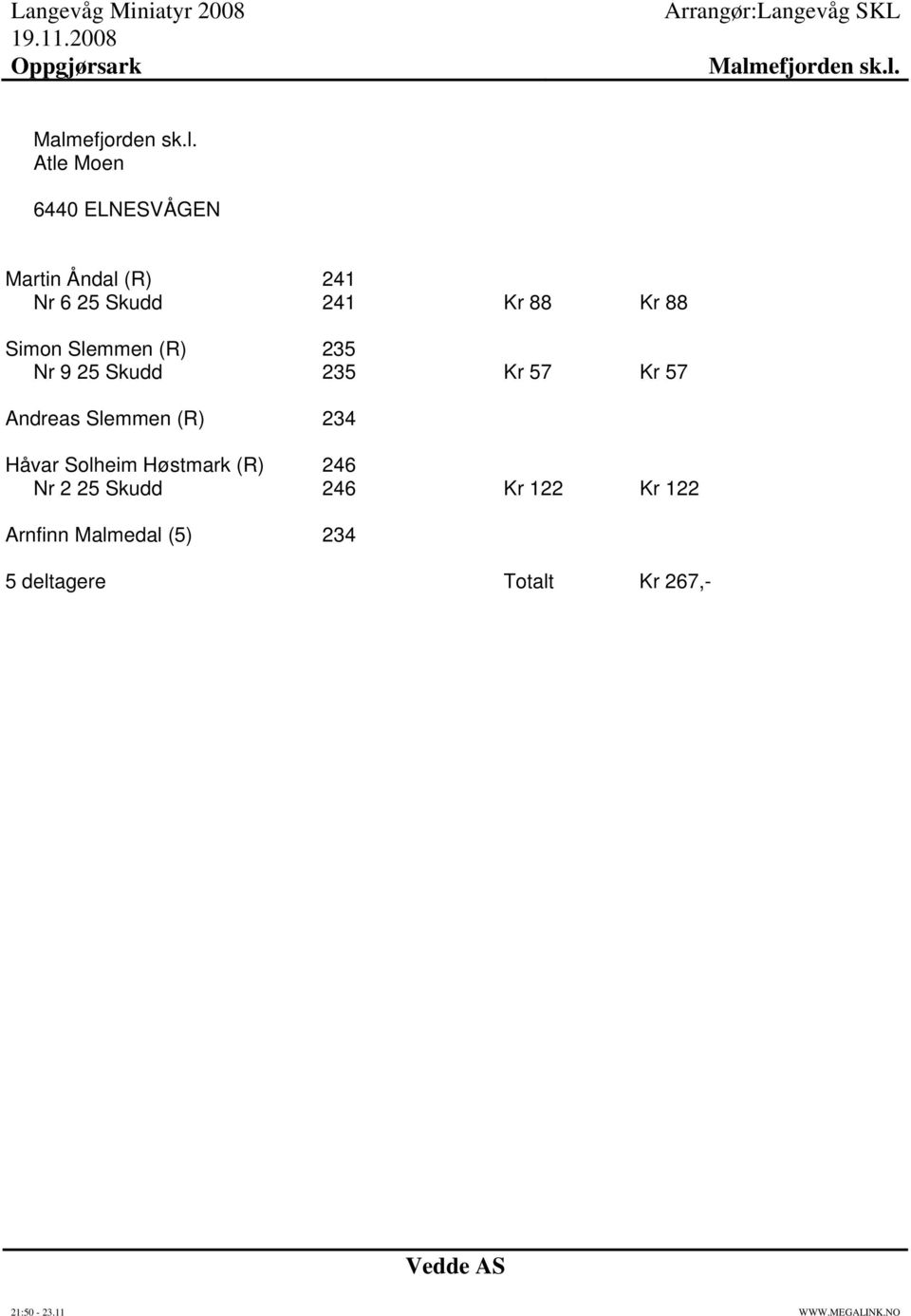 235 Kr 57 Kr 57 Andreas Slemmen (R) 234 Håvar Solheim Høstmark (R) 246 Nr 2