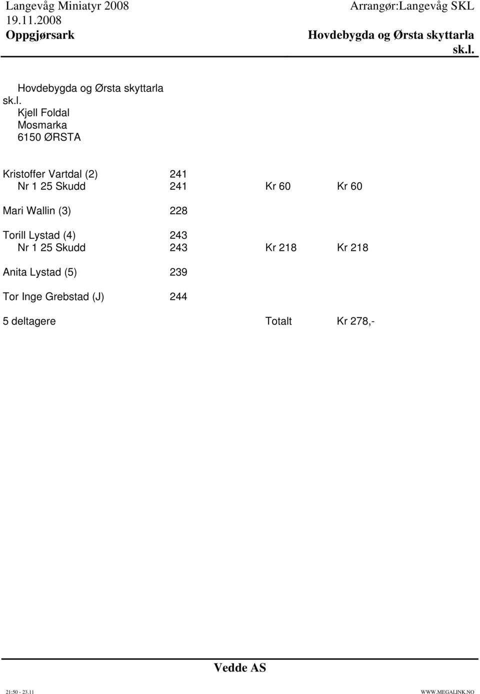 25 Skudd 241 Kr 60 Kr 60 Mari Wallin (3) 228 Torill Lystad (4) 243 Nr 1 25