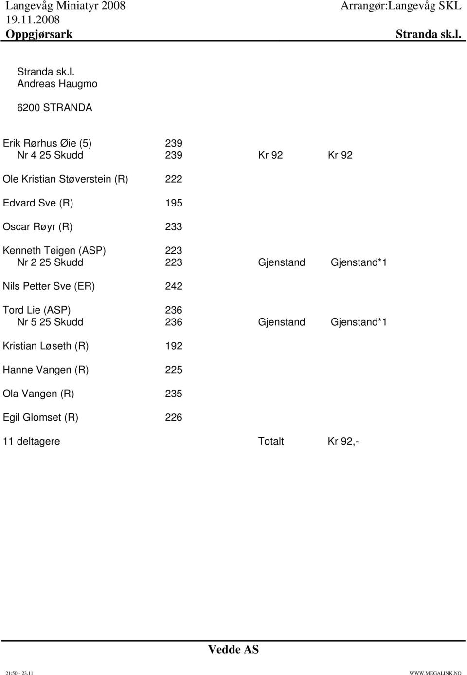 222 Edvard Sve (R) 195 Oscar Røyr (R) 233 Kenneth Teigen (ASP) 223 Nr 2 25 Skudd 223 Gjenstand Gjenstand*1