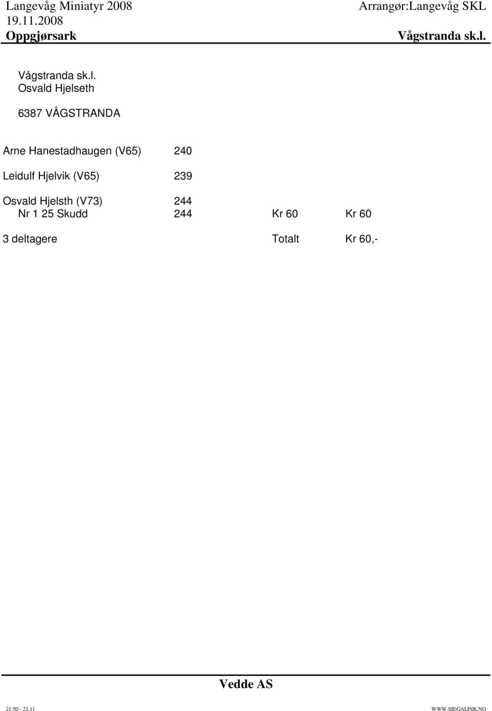 Hanestadhaugen (V65) 240 Leidulf Hjelvik (V65) 239