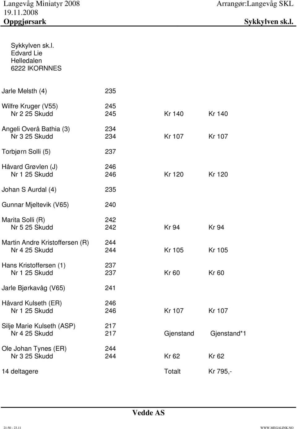 Edvard Lie Helledalen 6222 IKORNNES Jarle Melsth (4) 235 Wilfre Kruger (V55) 245 Nr 2 25 Skudd 245 Kr 140 Kr 140 Angeli Overå Bathia (3) 234 Nr 3 25 Skudd 234 Kr 107 Kr 107 Torbjørn