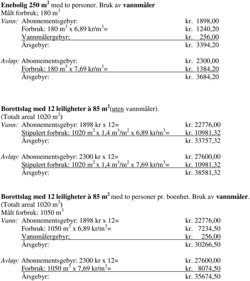 33757,32 Avløp: Abonnementsgebyr: 2300 kr x 12= kr. 27600,00 Stipulert forbruk: 1020 m 2 x 1,4 m 3 /m 2 x 7,69 kr/m 3 = kr. 10981,32 kr.